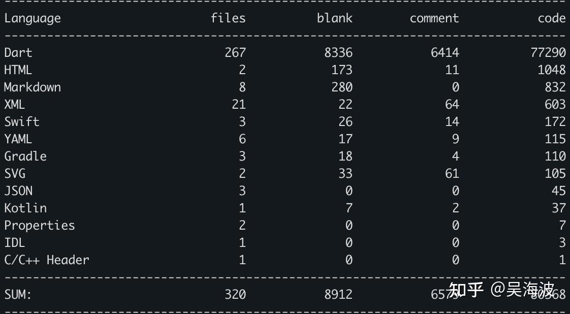 Memex codebase size screenshot