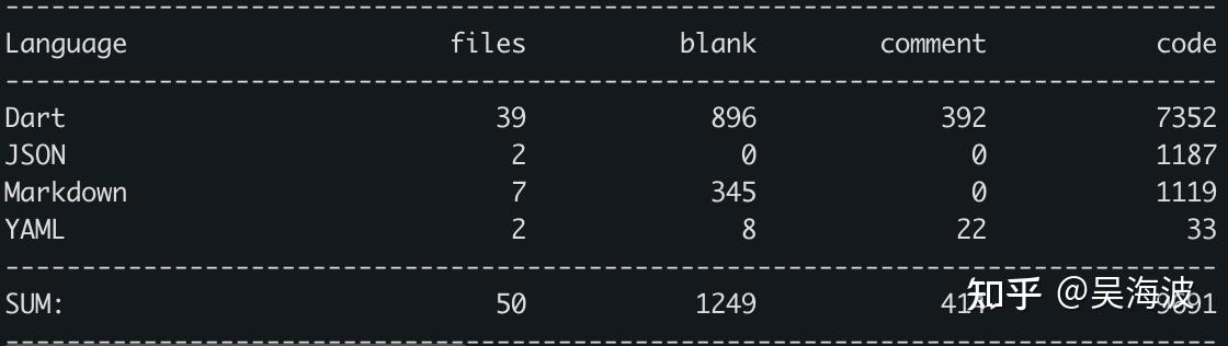 dart_agent_core code size screenshot