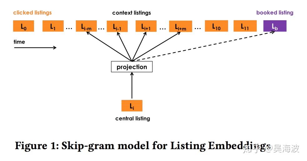 Airbnb embedding objective with global context