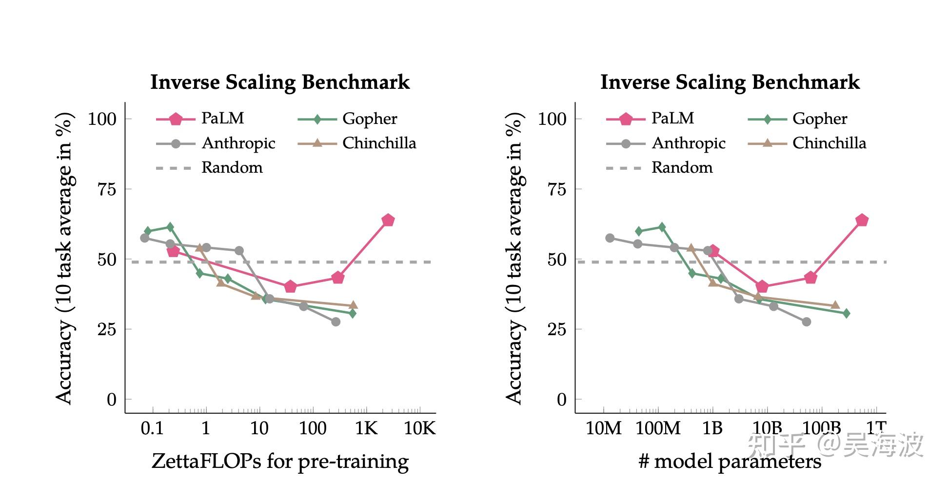 U-shaped scaling behavior illustration