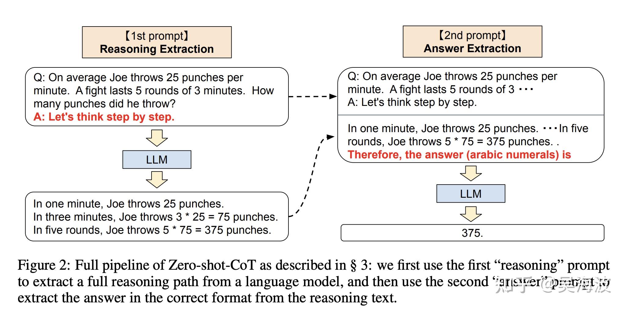 In-context learning illustration