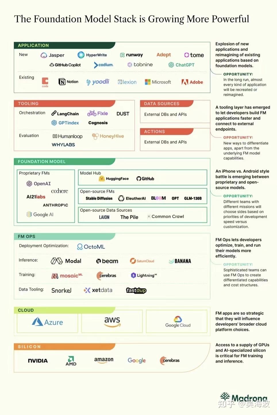 Closing AI technology chart from the original post